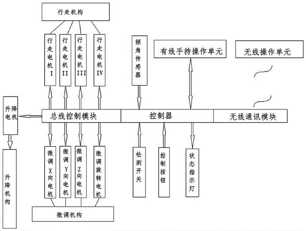 Aircraft engine mounting and dismounting vehicle electrical control apparatus and method thereof