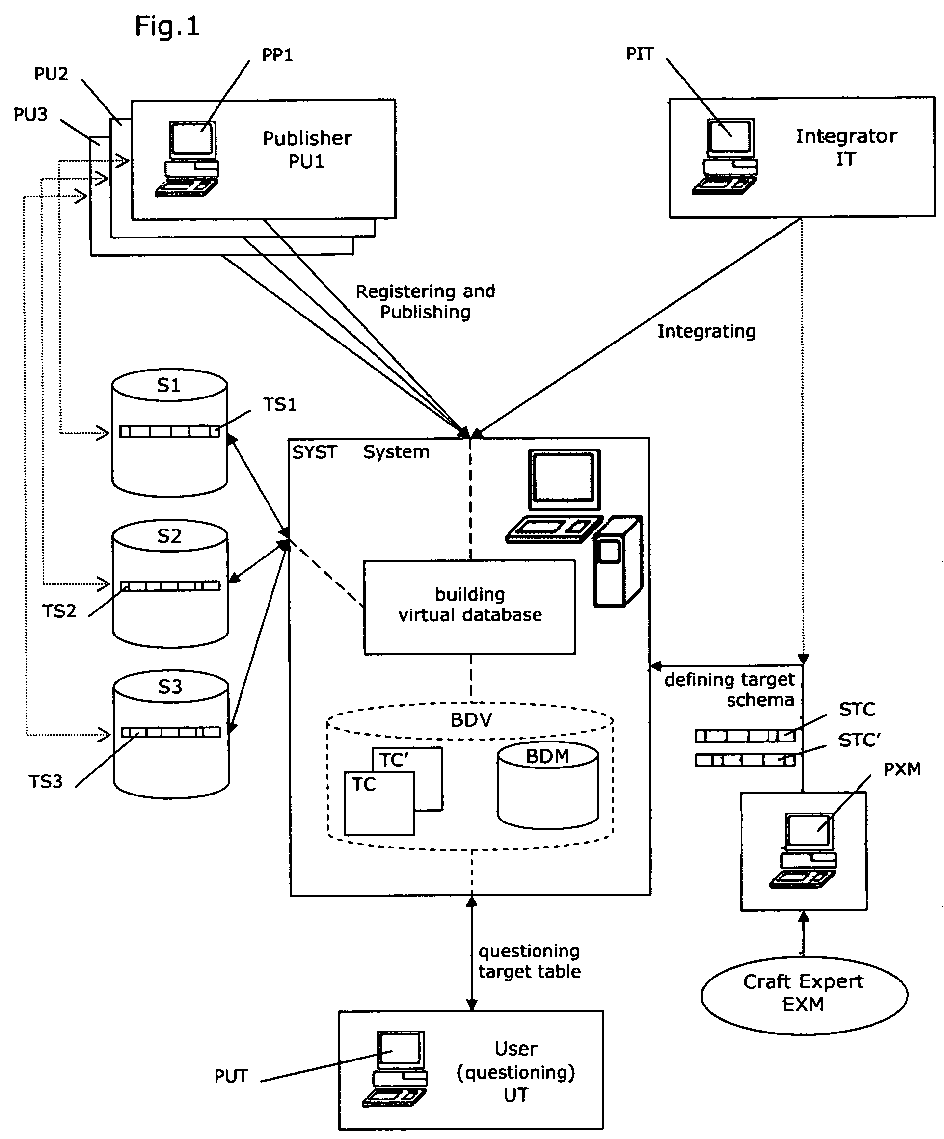 Apparatus and method for producing a virtual database from data sources exhibiting heterogeneous schemas