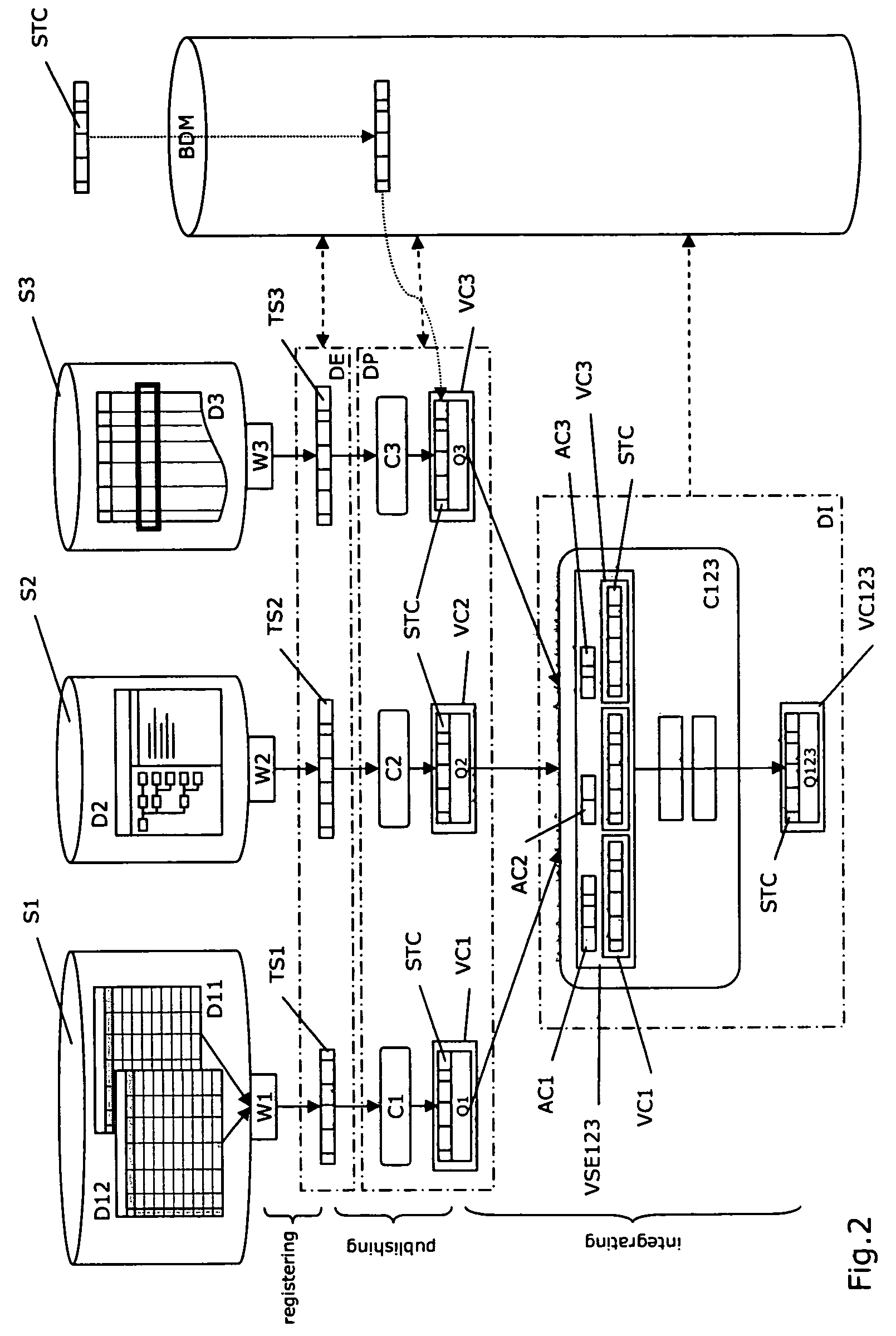 Apparatus and method for producing a virtual database from data sources exhibiting heterogeneous schemas