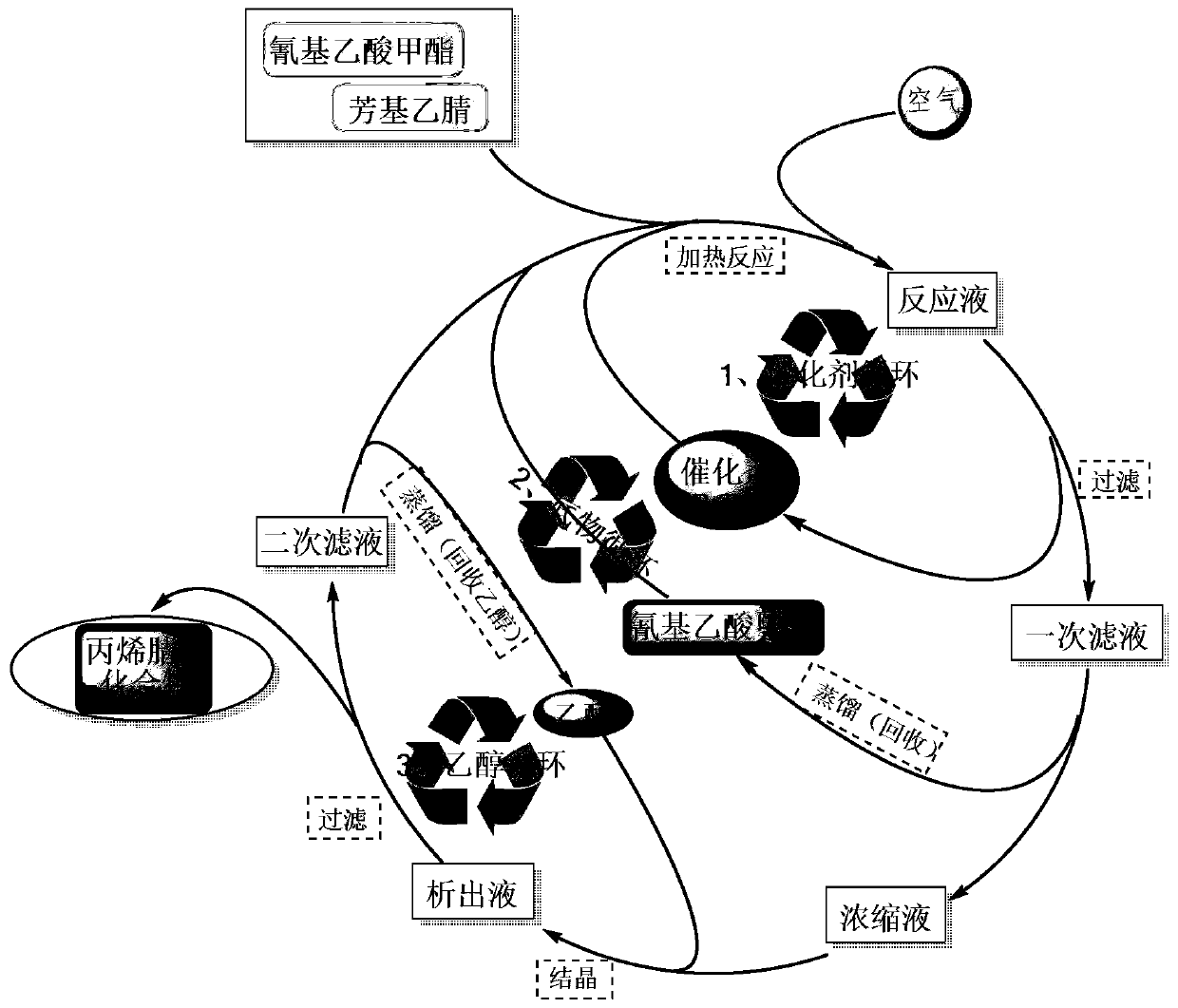 A green and efficient synthesis method of aryl acrylonitrile compounds