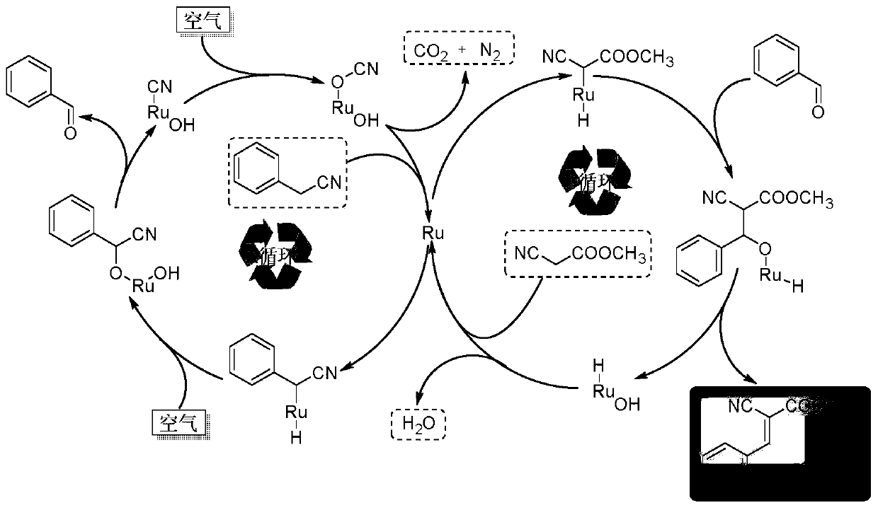 A green and efficient synthesis method of aryl acrylonitrile compounds