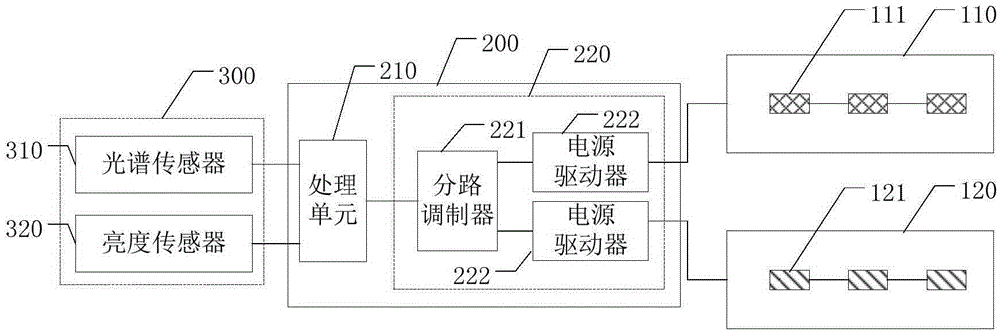 Backlight and control method and display device thereof