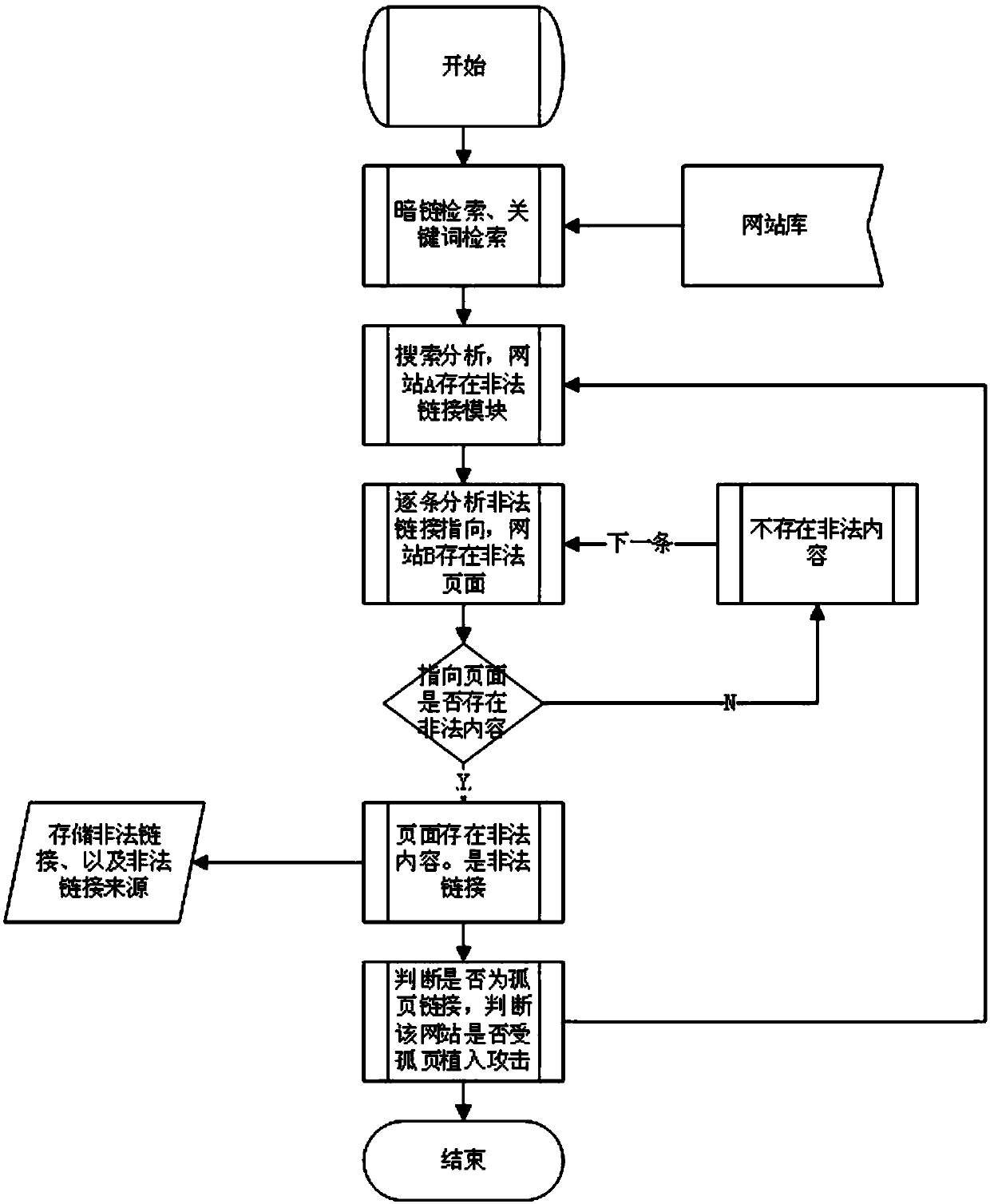 Orphaned page embedding attack detection method based on internet intersection search