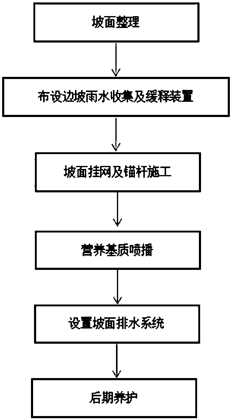 Nutrient medium for rock slope regreening and construction process thereof