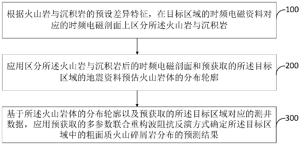 Coarse-grained pyroclastic rock identification method and device, and electronic equipment