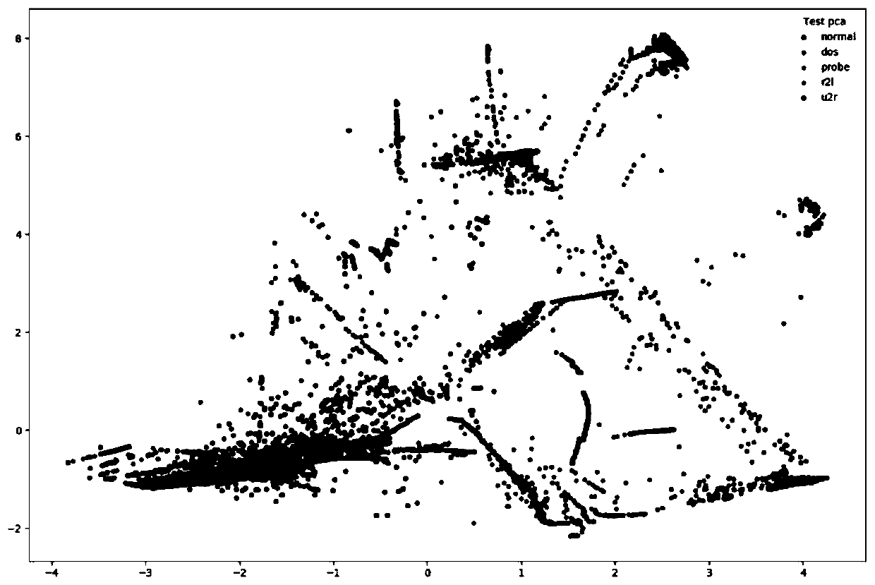 Dual-mode intrusion detection device based on integrated machine learning algorithm