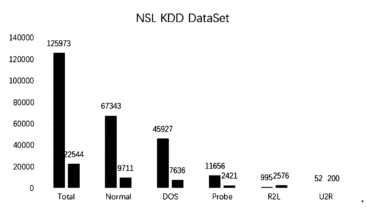 Dual-mode intrusion detection device based on integrated machine learning algorithm