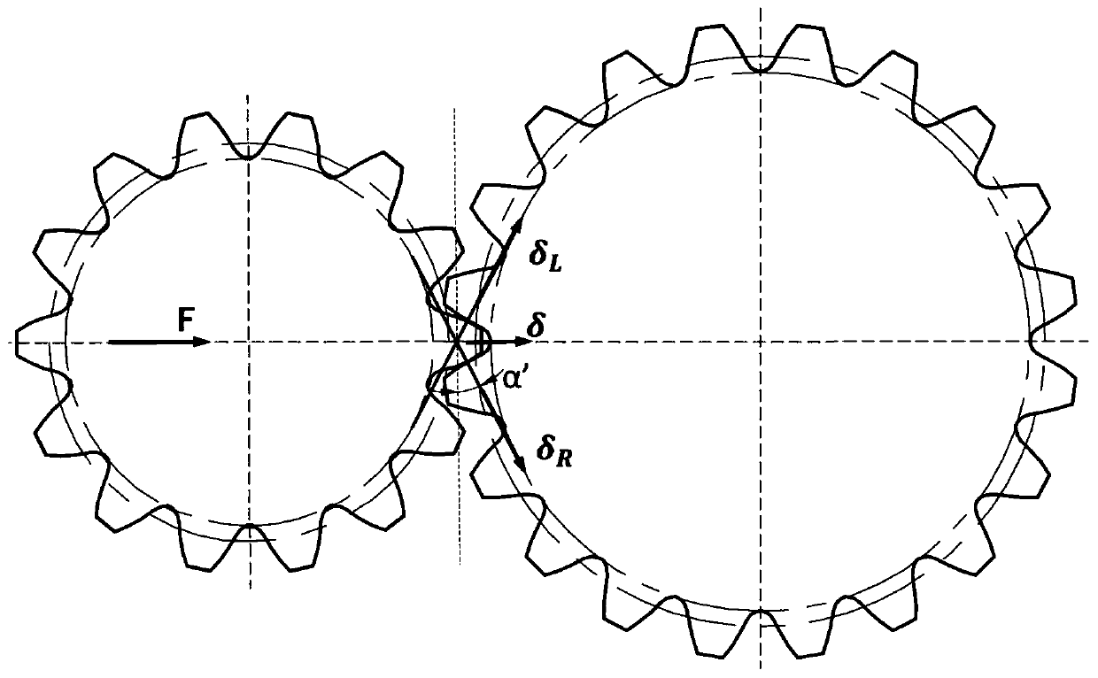 Gear tooth deformation calculation method under introduction of measuring force in gear double-sided meshing measurement