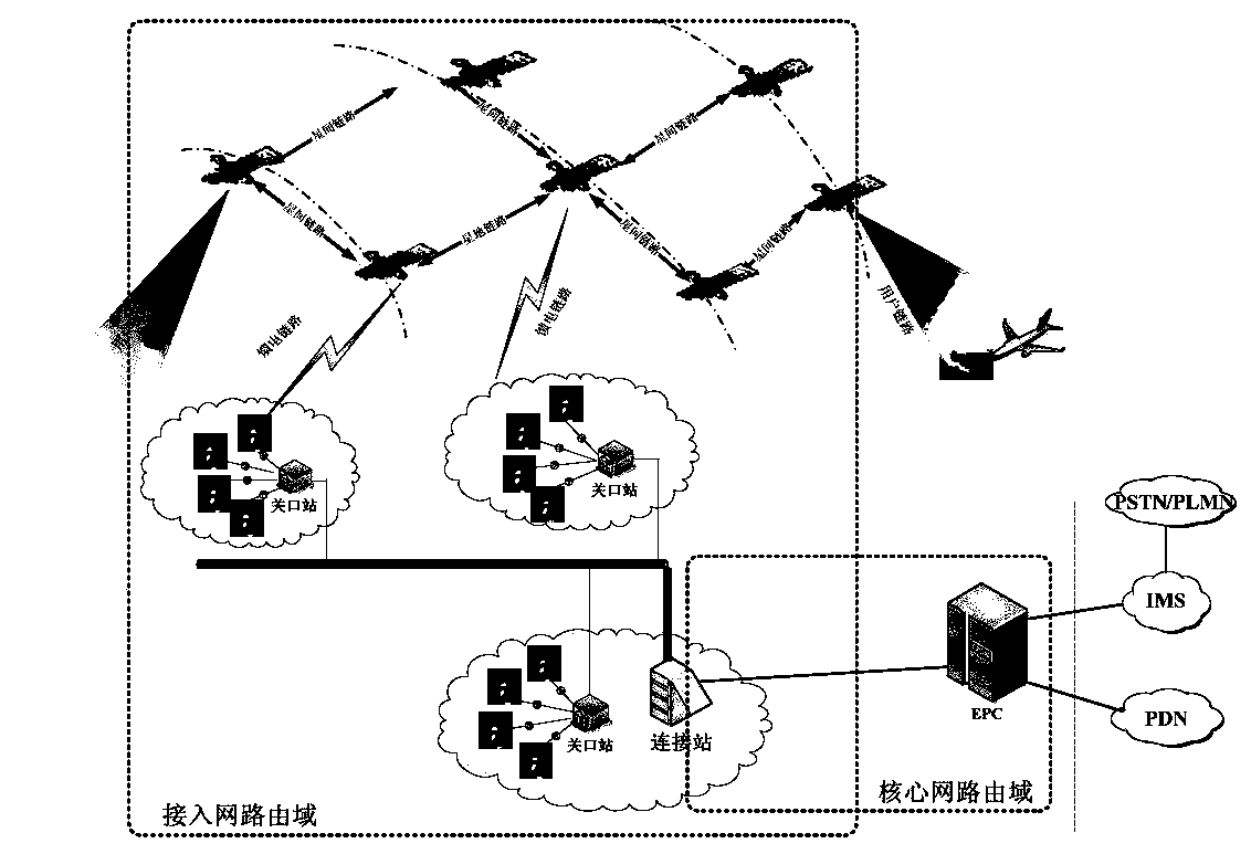 Routing table distribution method and device of low-orbit constellation system