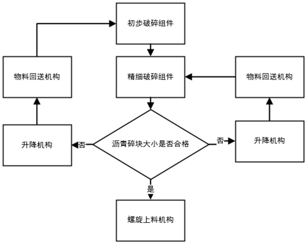 Recycled asphalt regeneration feeding machine for highway construction