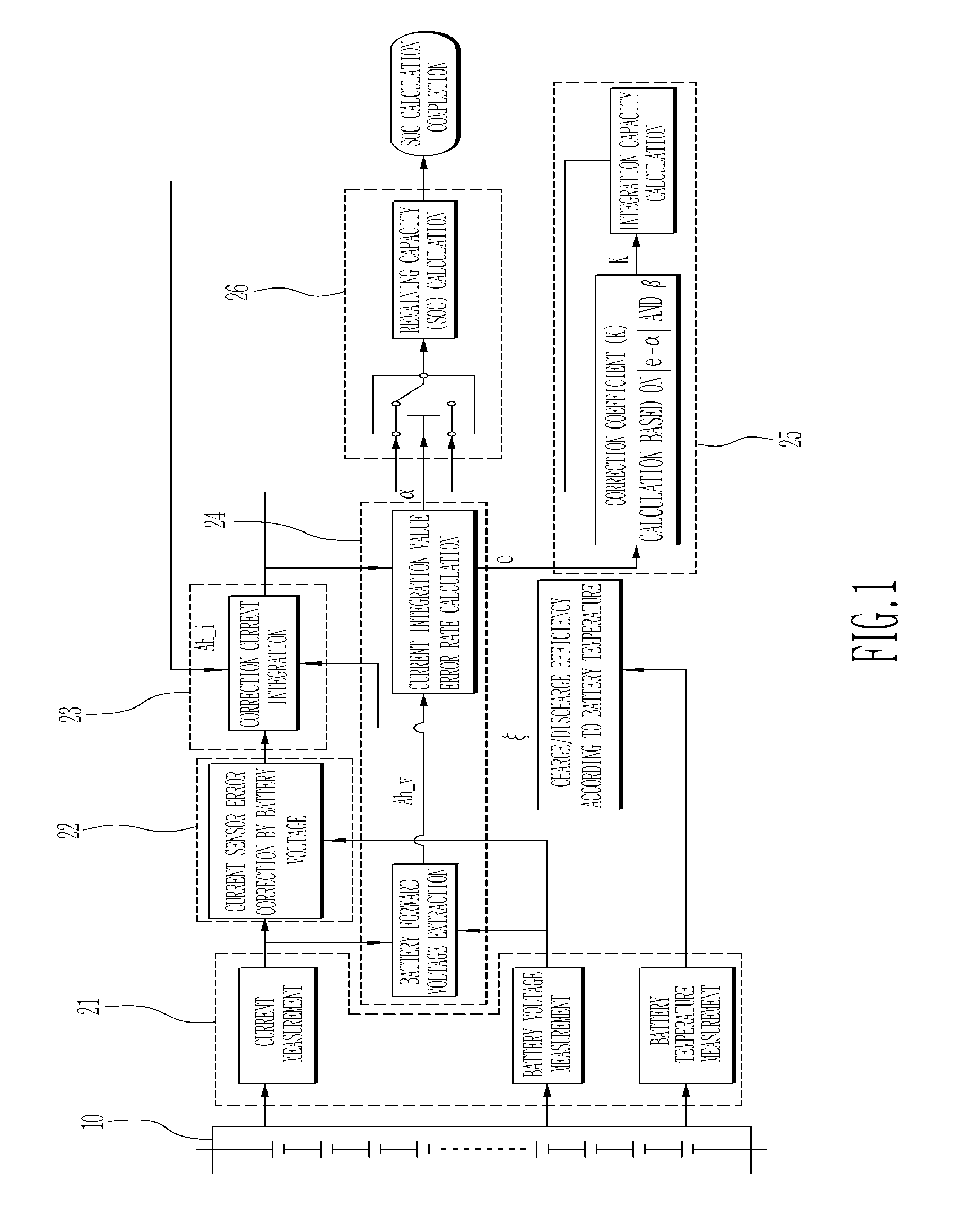 Method for estimating remaining capacity of battery