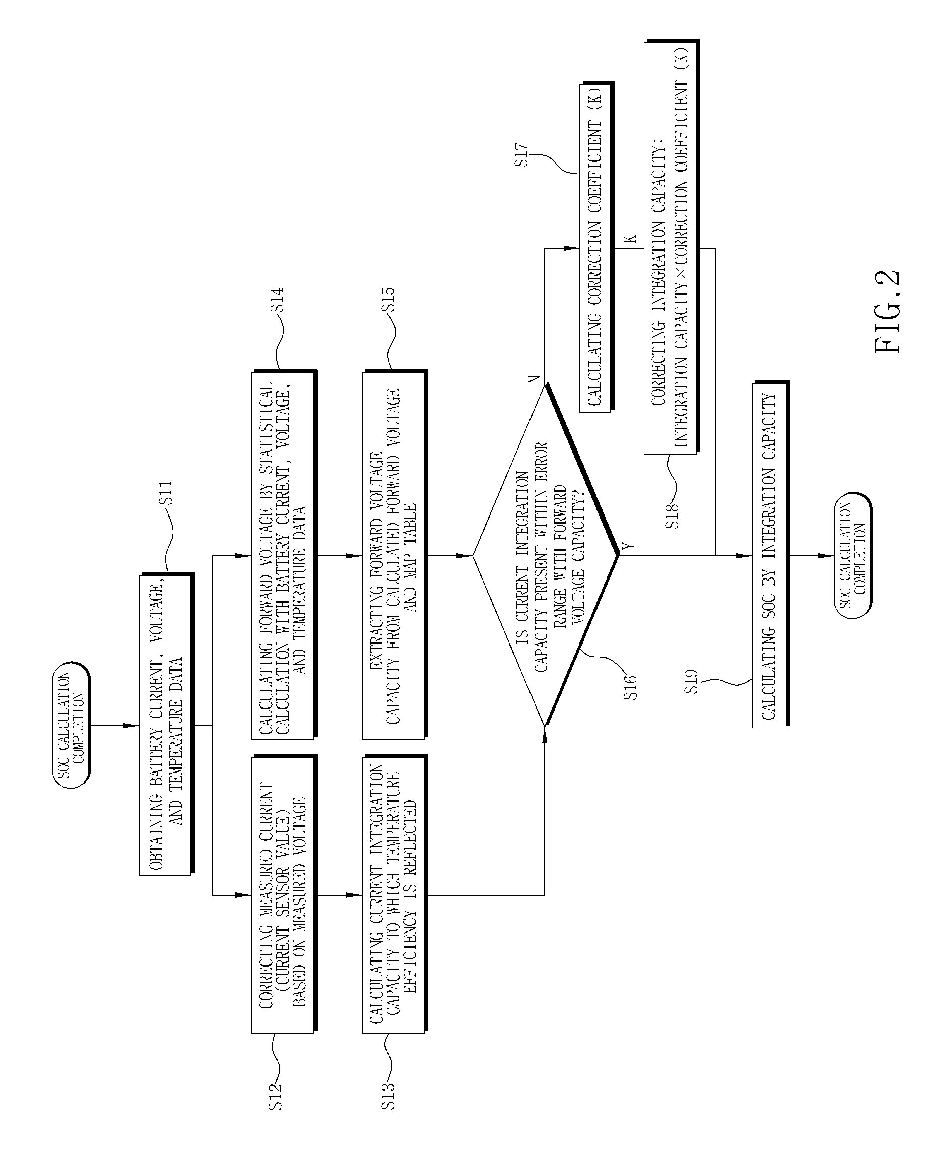 Method for estimating remaining capacity of battery