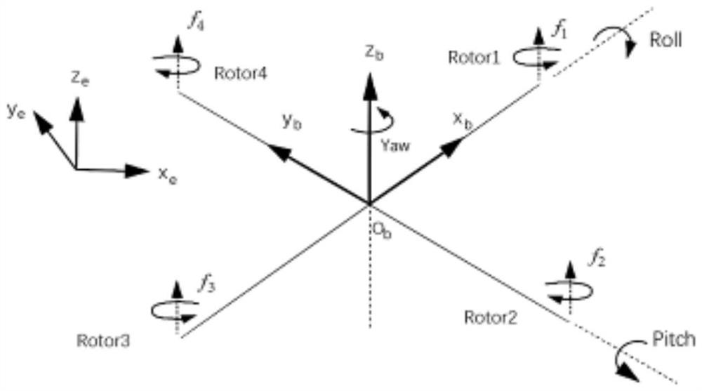 Four-rotor self-adaptive dynamic surface sliding mode controller based on output feedback