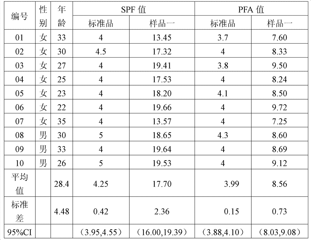 Natural plant extract with sunscreen function and preparation method and application thereof