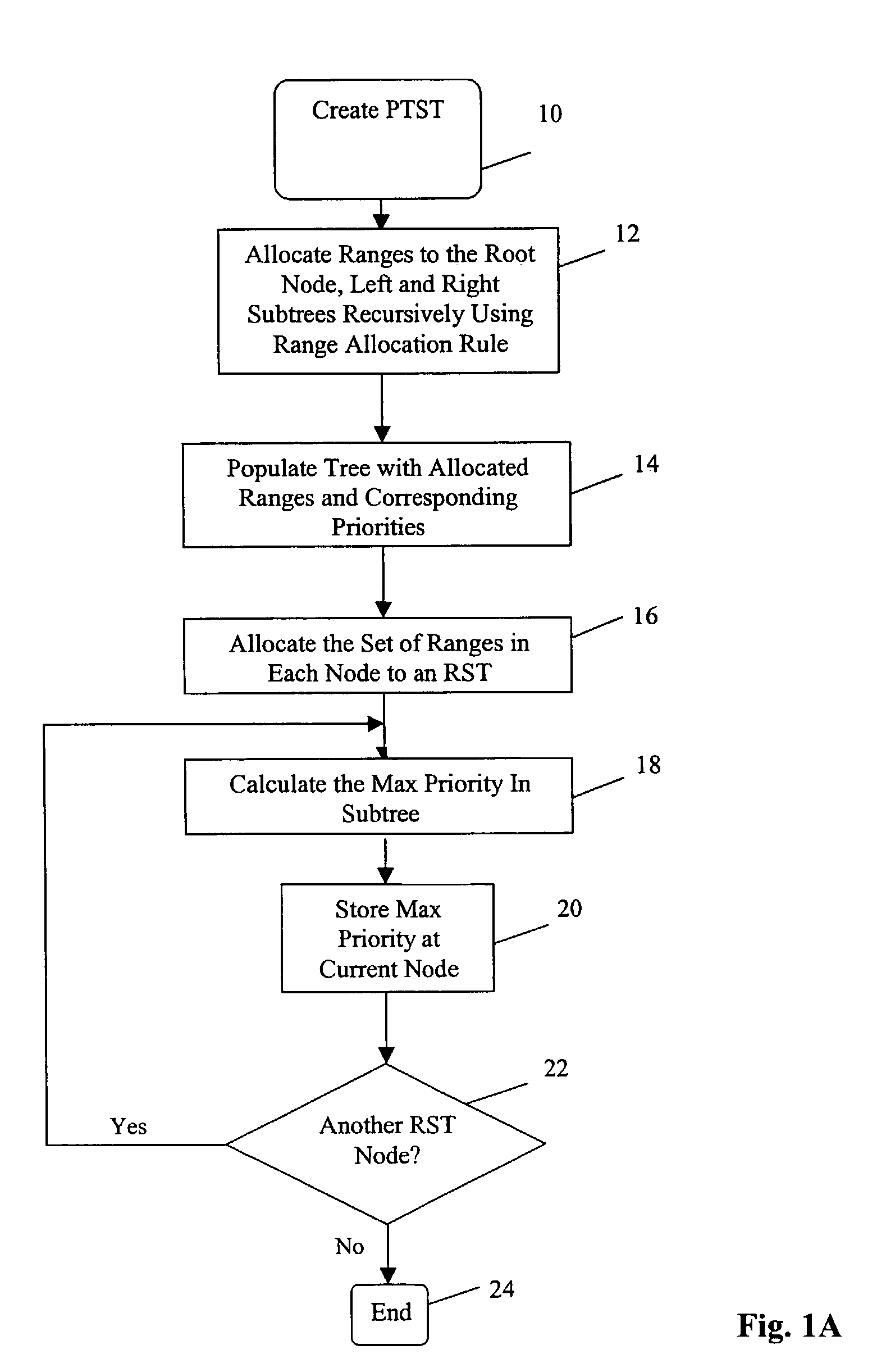 Dynamic IP router tables using highest-priority matching