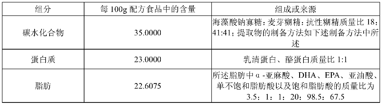 Total nutrient formula food for tumor patients as well as preparation method and application thereof