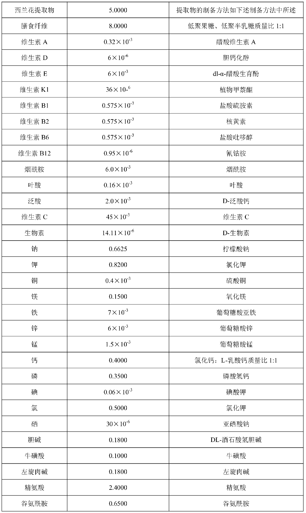 Total nutrient formula food for tumor patients as well as preparation method and application thereof