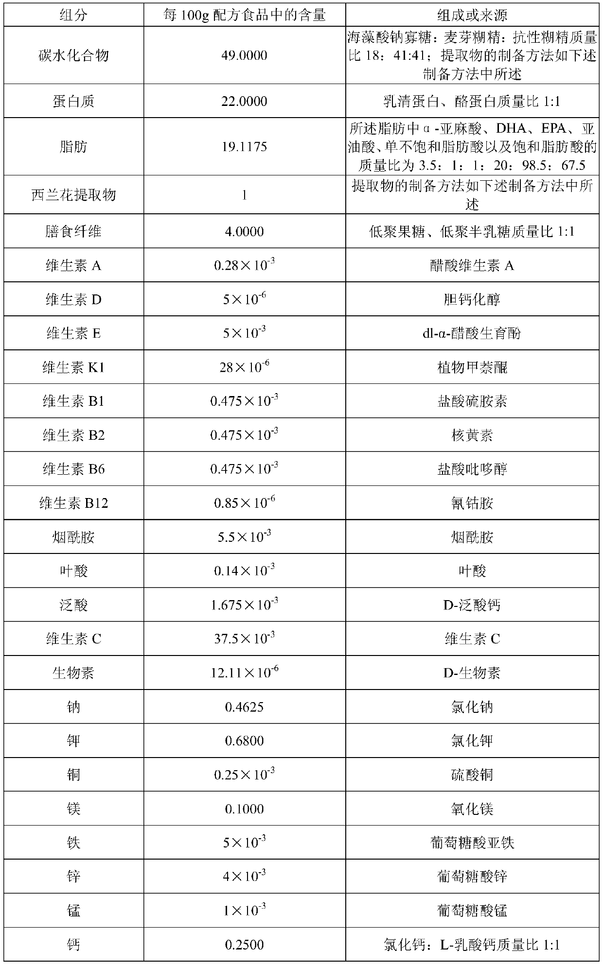 Total nutrient formula food for tumor patients as well as preparation method and application thereof