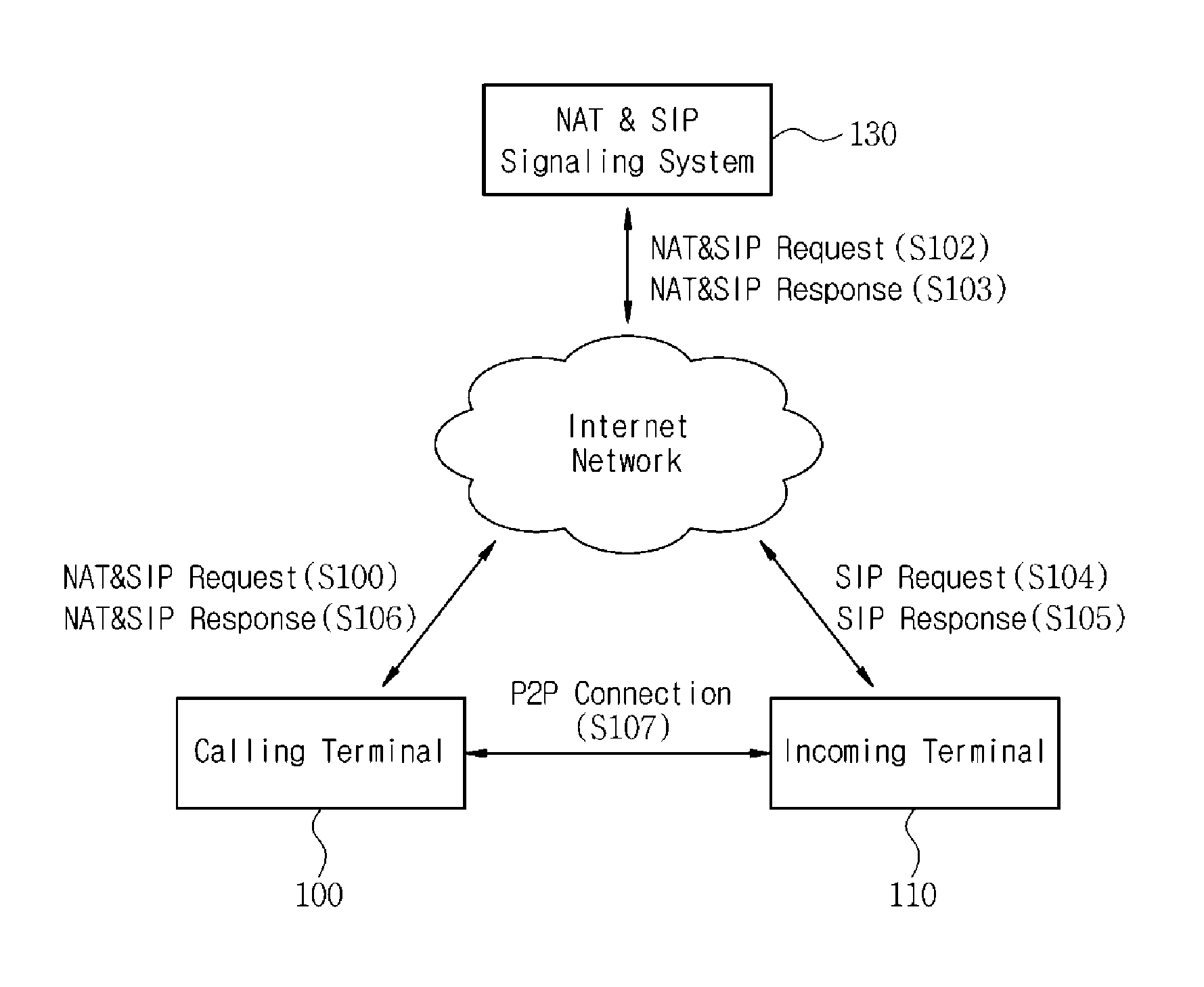 Device and method for providing mobile internet call service