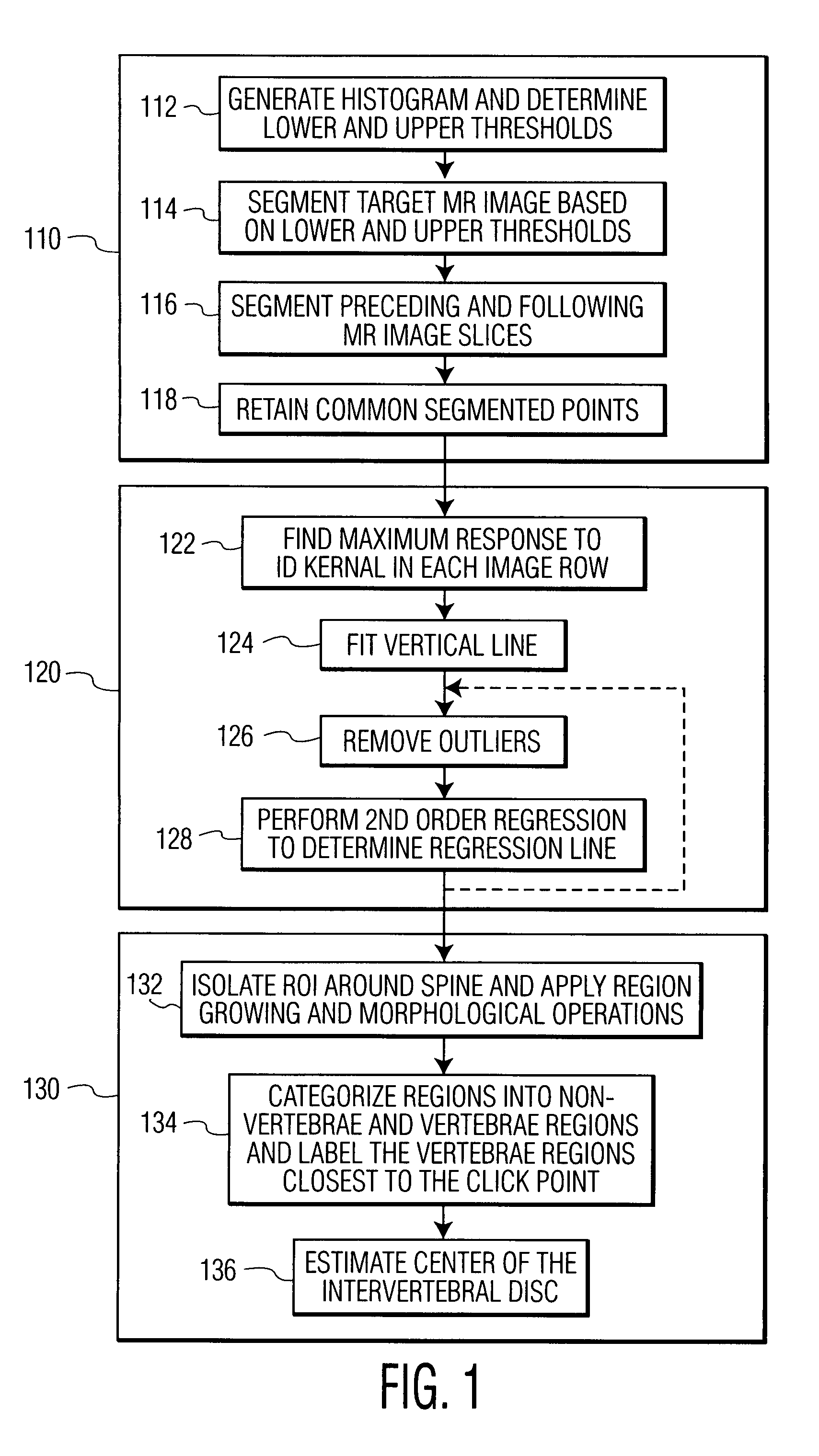 Method and system for vertebrae and intervertebral disc localization in magnetic resonance images