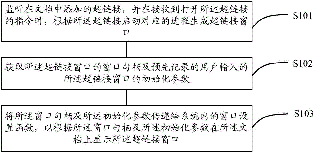 Display control method and device for hyperlink window