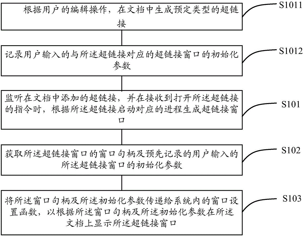 Display control method and device for hyperlink window