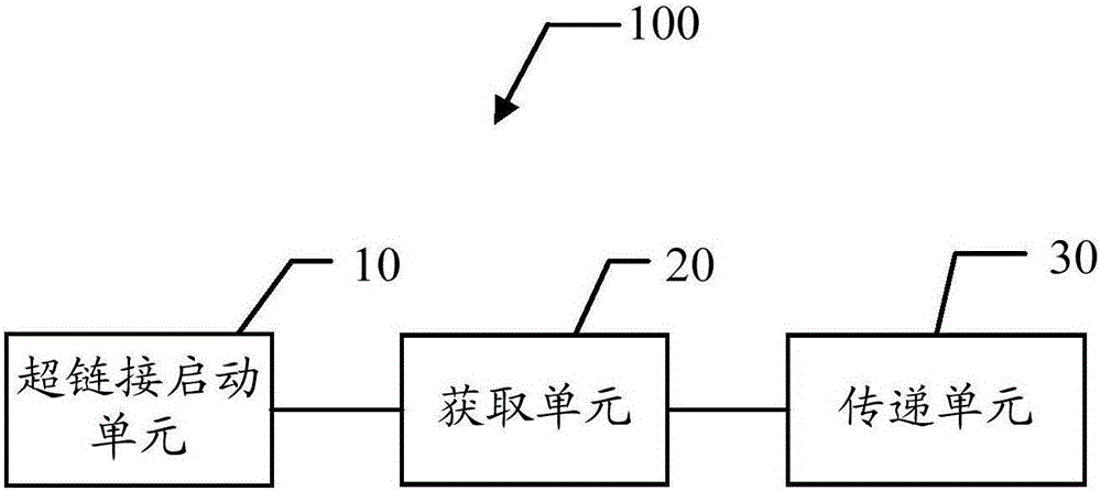 Display control method and device for hyperlink window