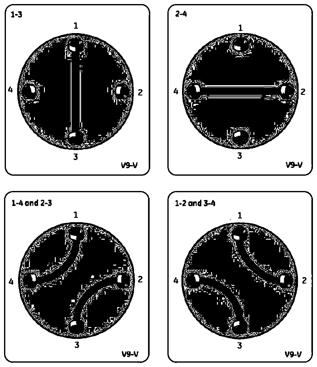 Improved chromatography device and its method for continuous flow chromatography