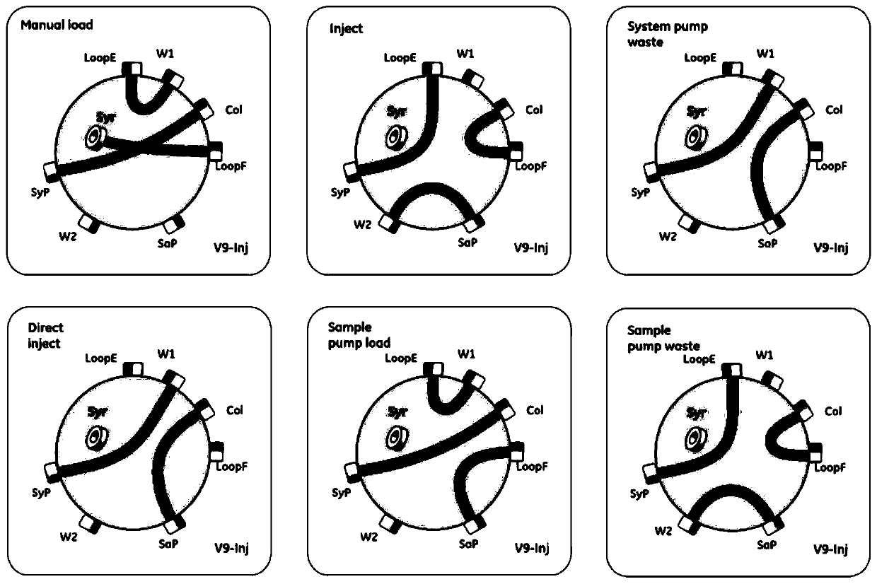 Improved chromatography device and its method for continuous flow chromatography