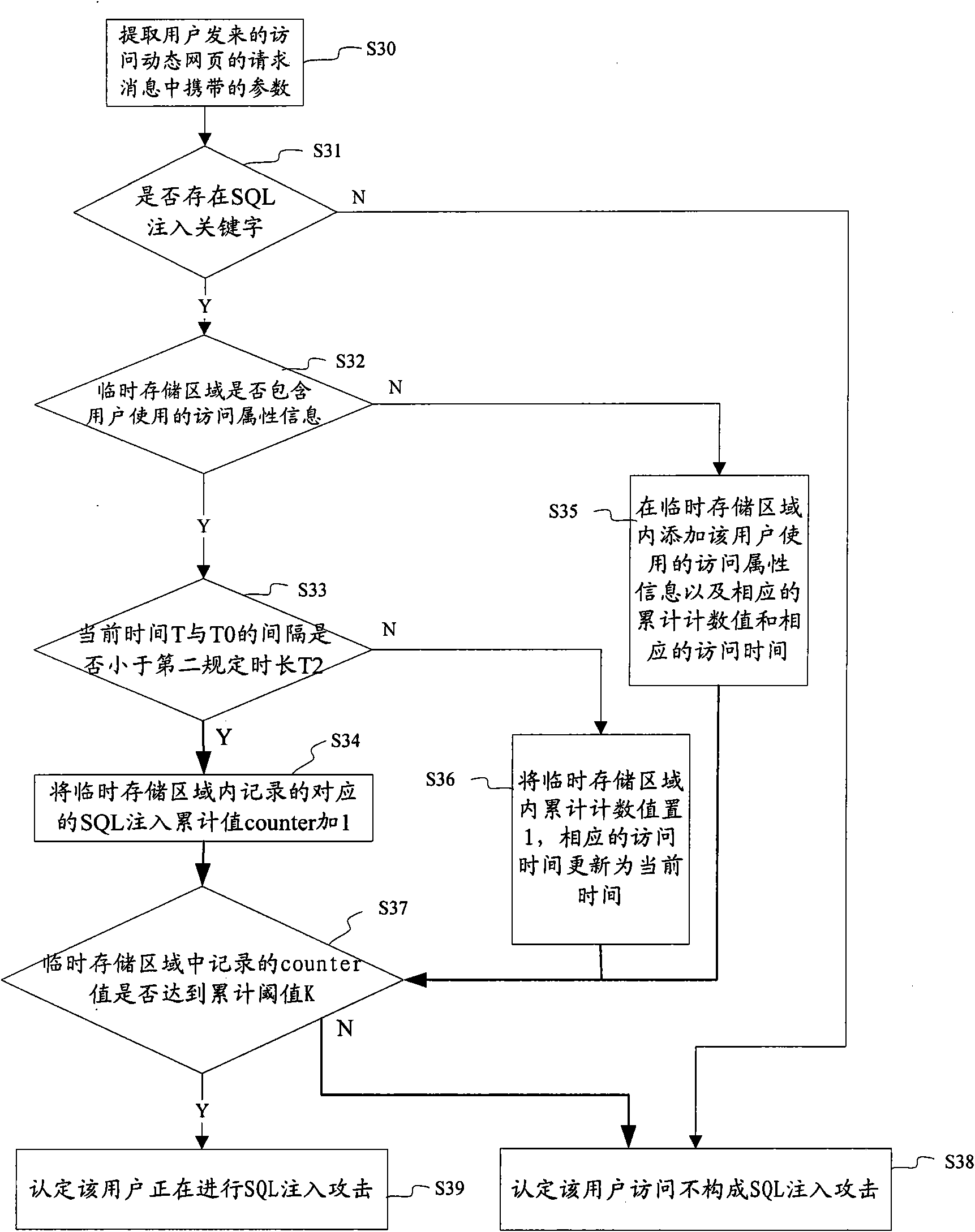 Method and device for detecting SQL (Structured Query Language) injection attack