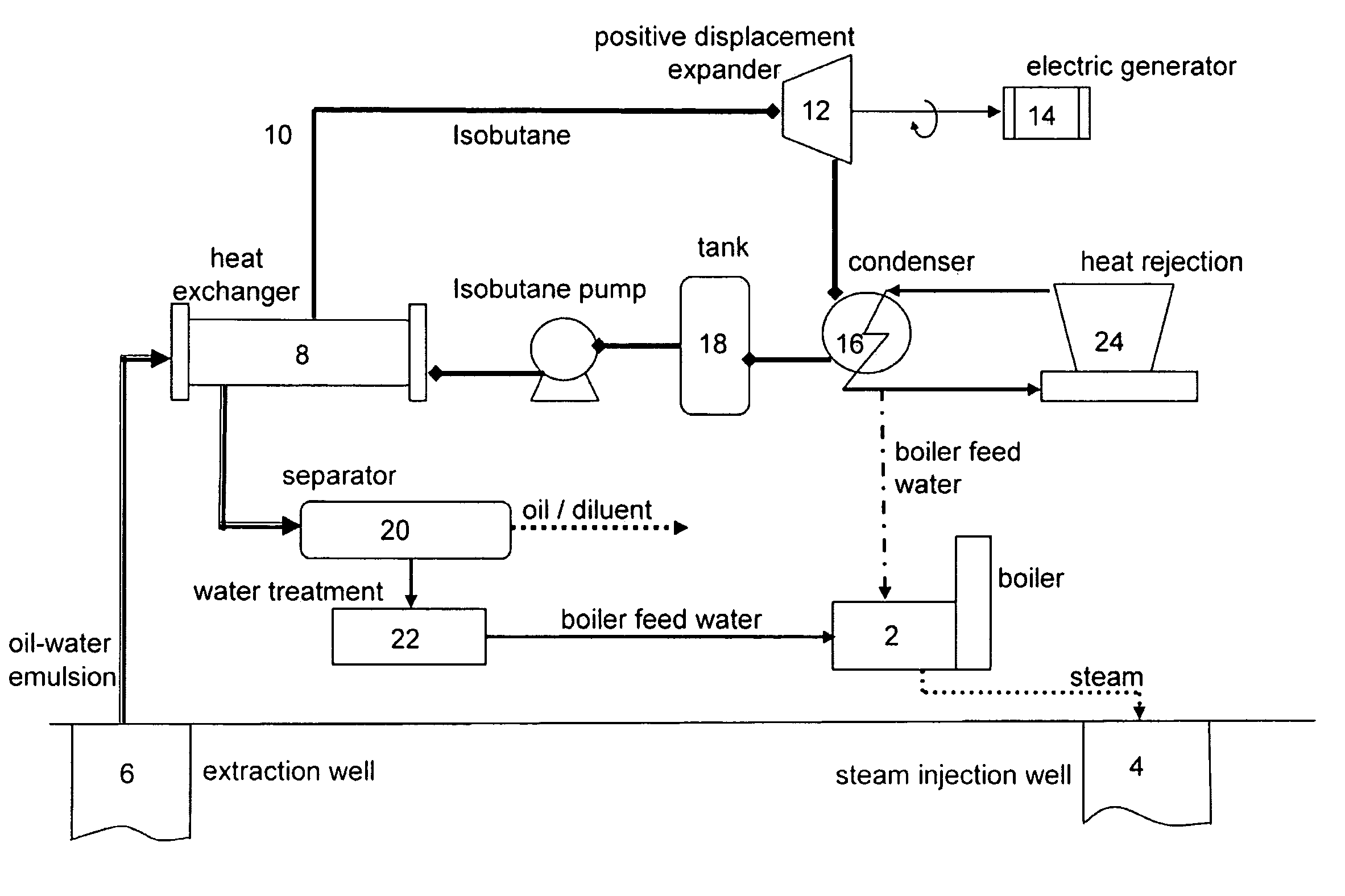 System and method for producing power from thermal energy stored in a fluid produced during heavy oil extraction