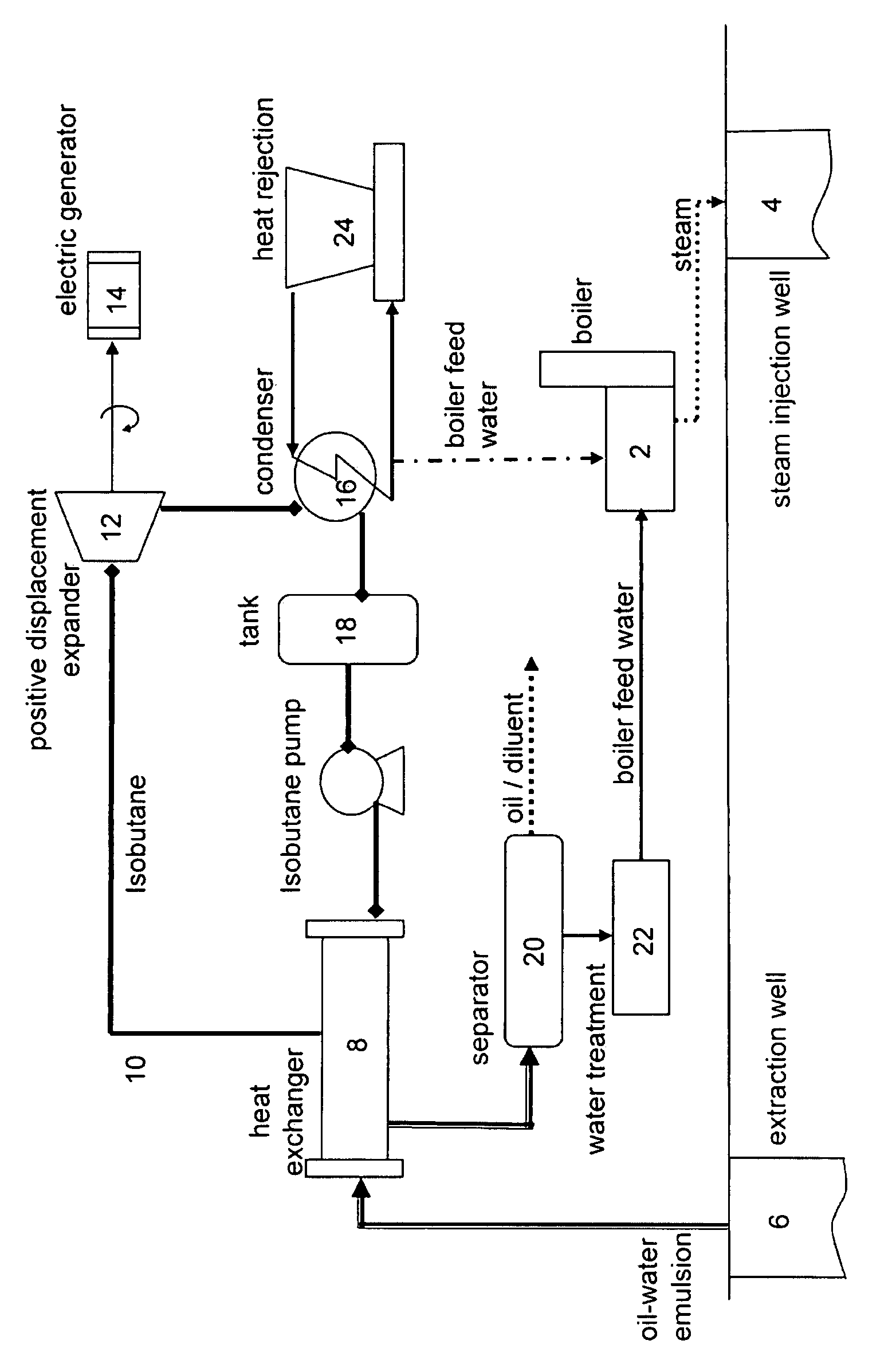 System and method for producing power from thermal energy stored in a fluid produced during heavy oil extraction