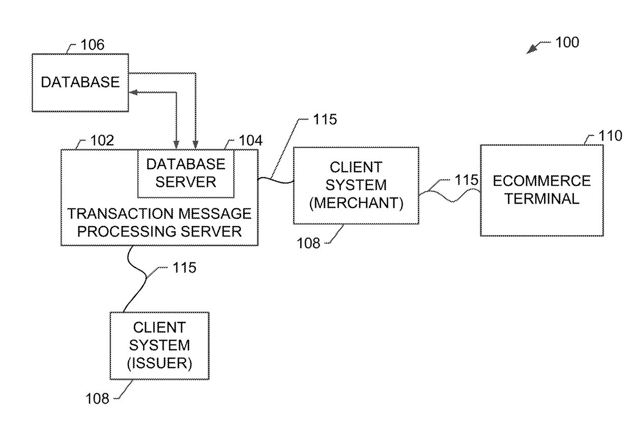 Systems and methods for expedited processing of authenticated computer messages