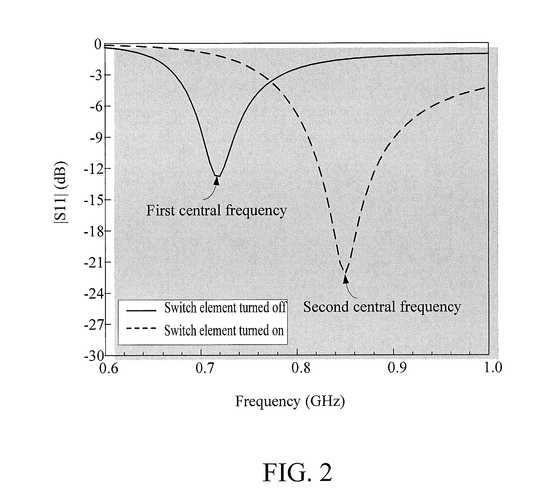 Handheld device and planar antenna thereof