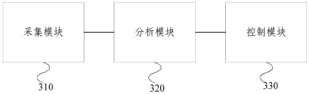 Planting environment self-adaptive control method and device