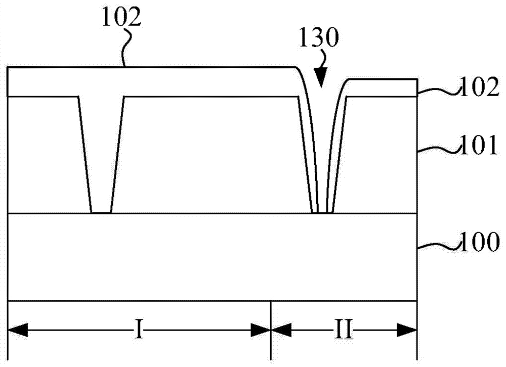 Semiconductor device and forming method thereof