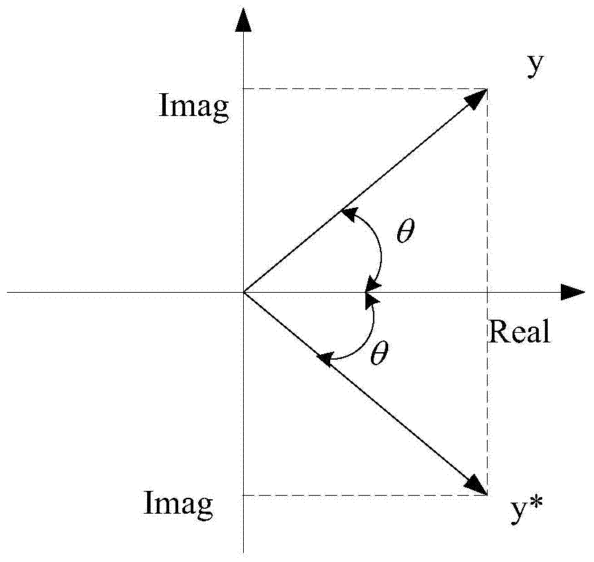 Calculating method of digital pre-distortion parameters and pre-distortion system
