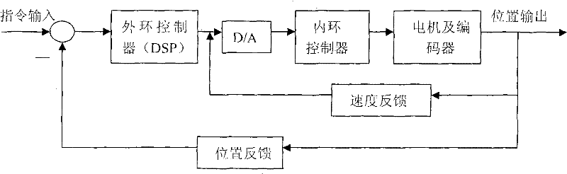 Method for controlling operations of shaker of computerized flat knitting machine