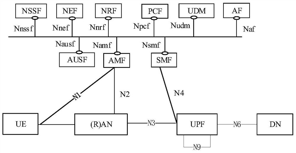 Data processing method and device based on 5G core network