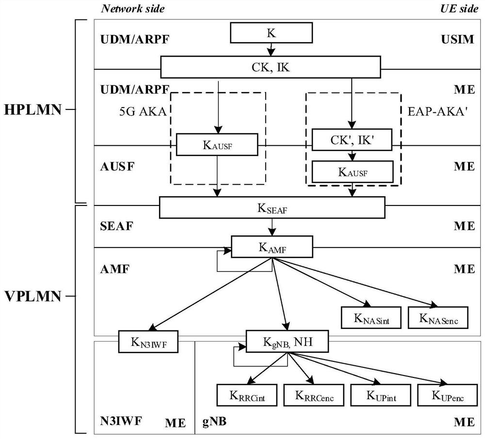 Data processing method and device based on 5G core network