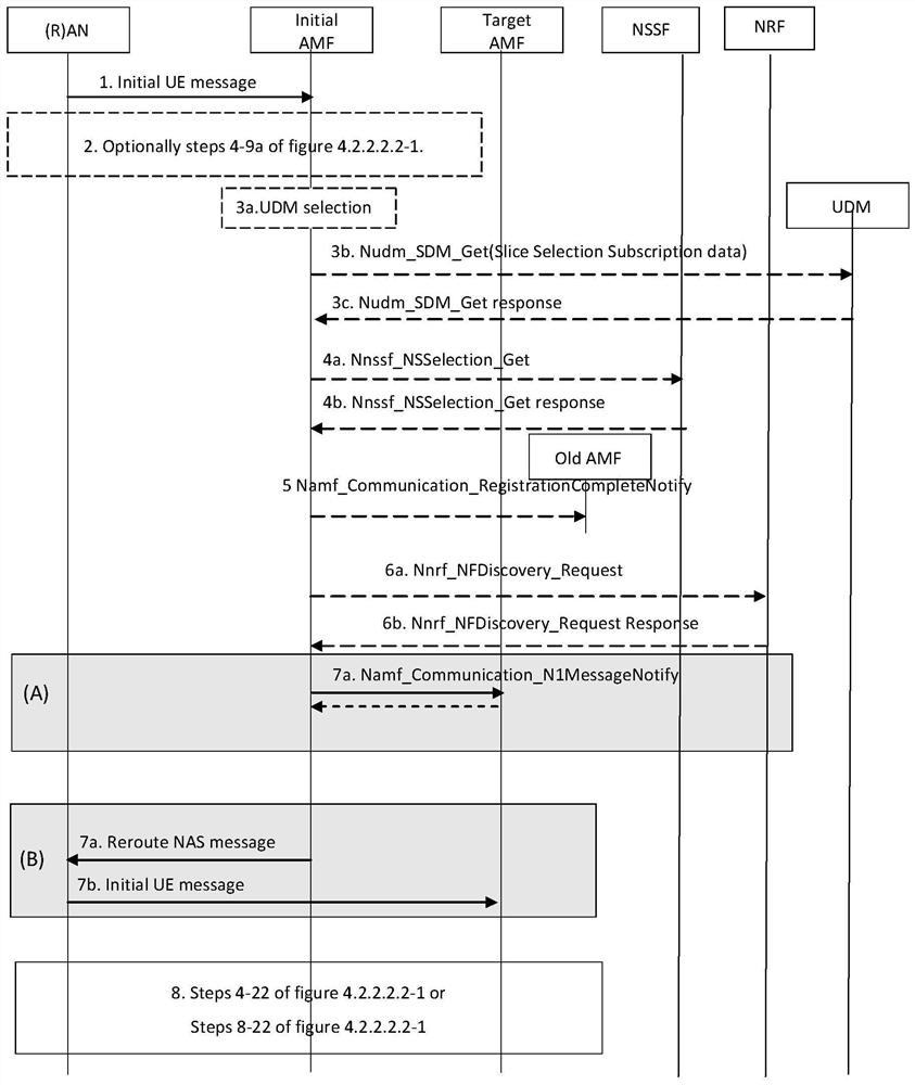 Data processing method and device based on 5G core network