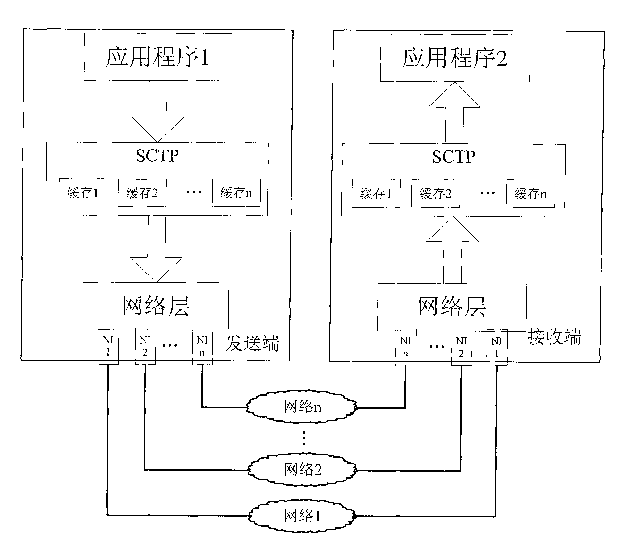 Data concurrency transmission method of multi-network interface device