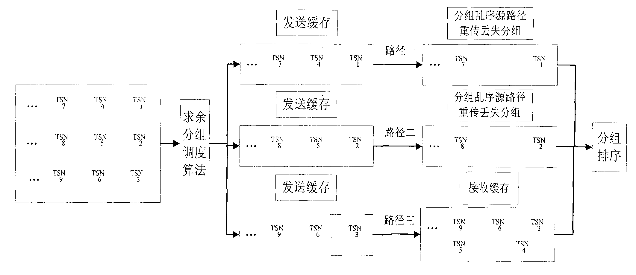 Data concurrency transmission method of multi-network interface device