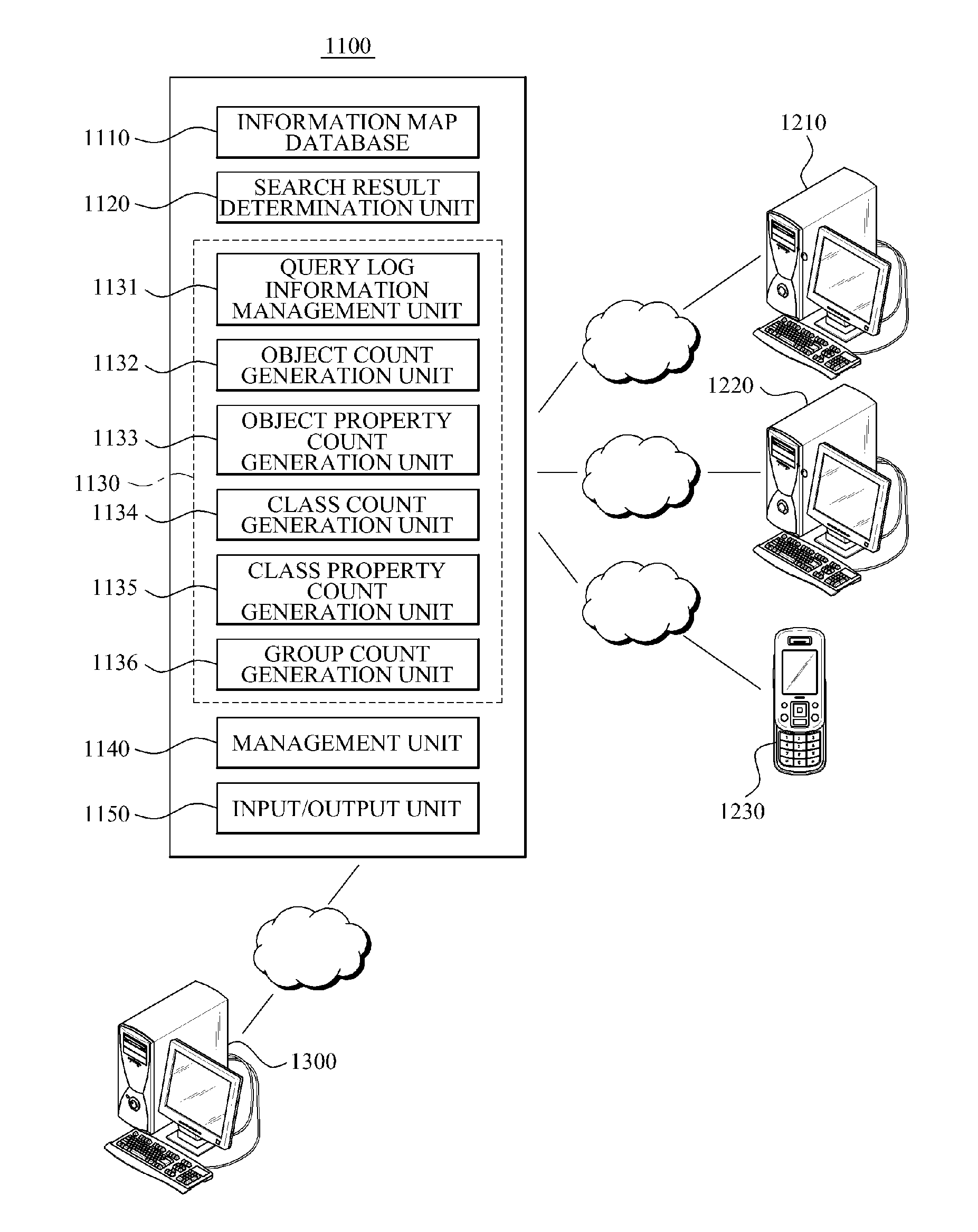 System and method for managing information map