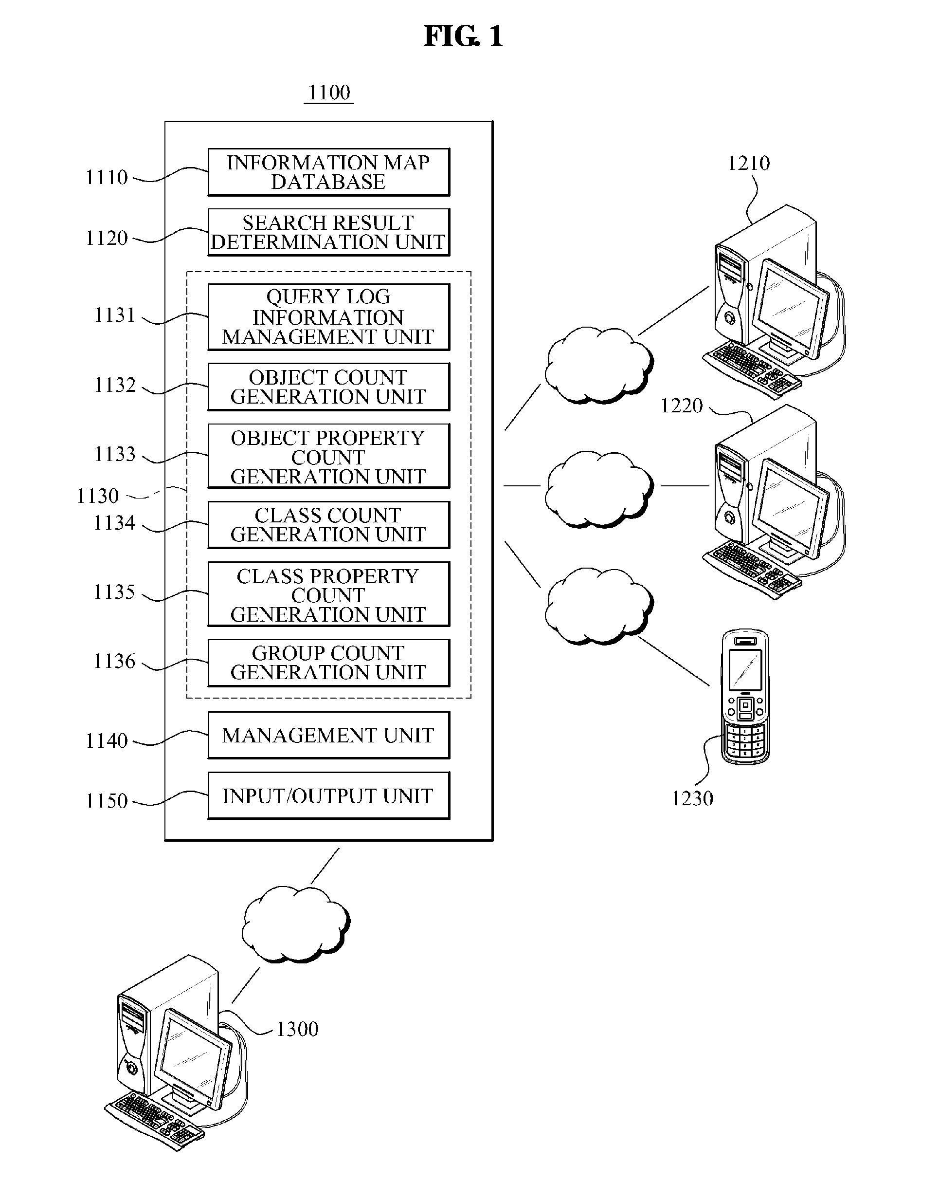 System and method for managing information map