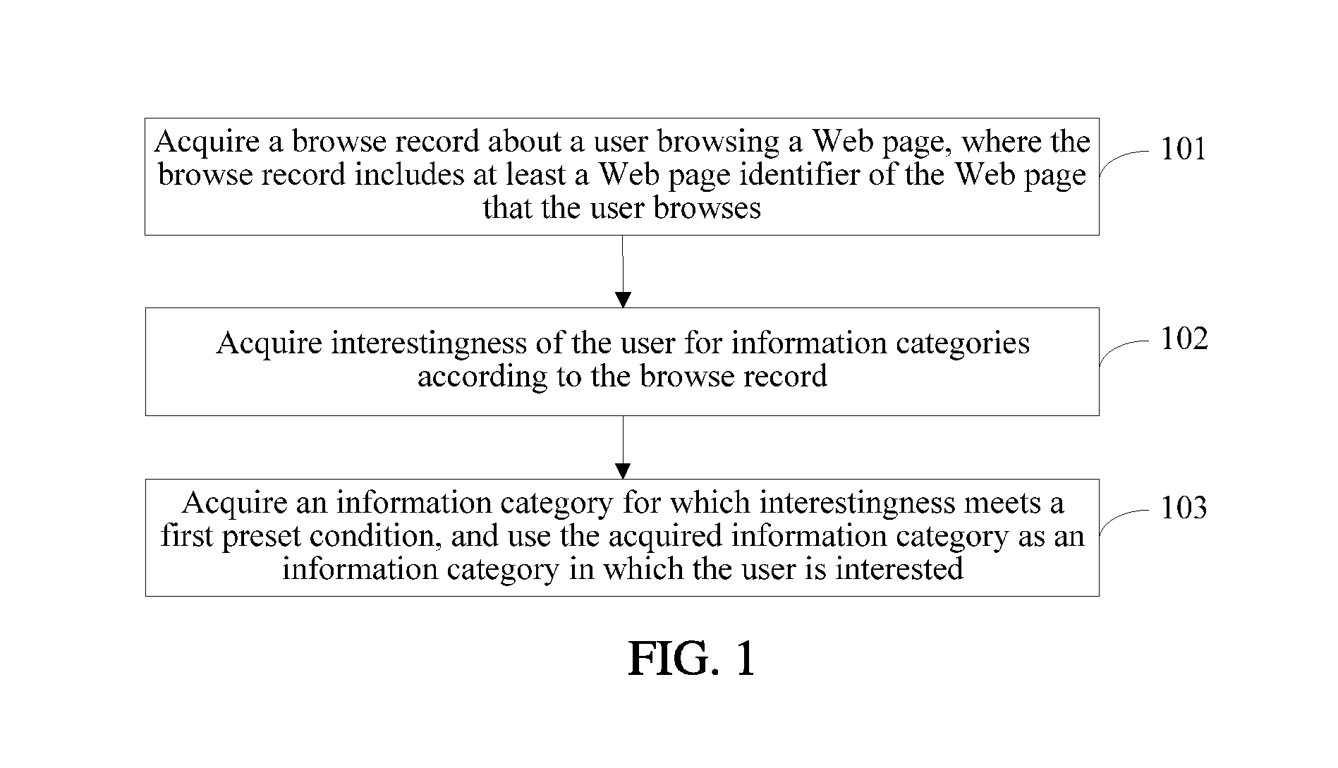Information Category Obtaining Method and Apparatus