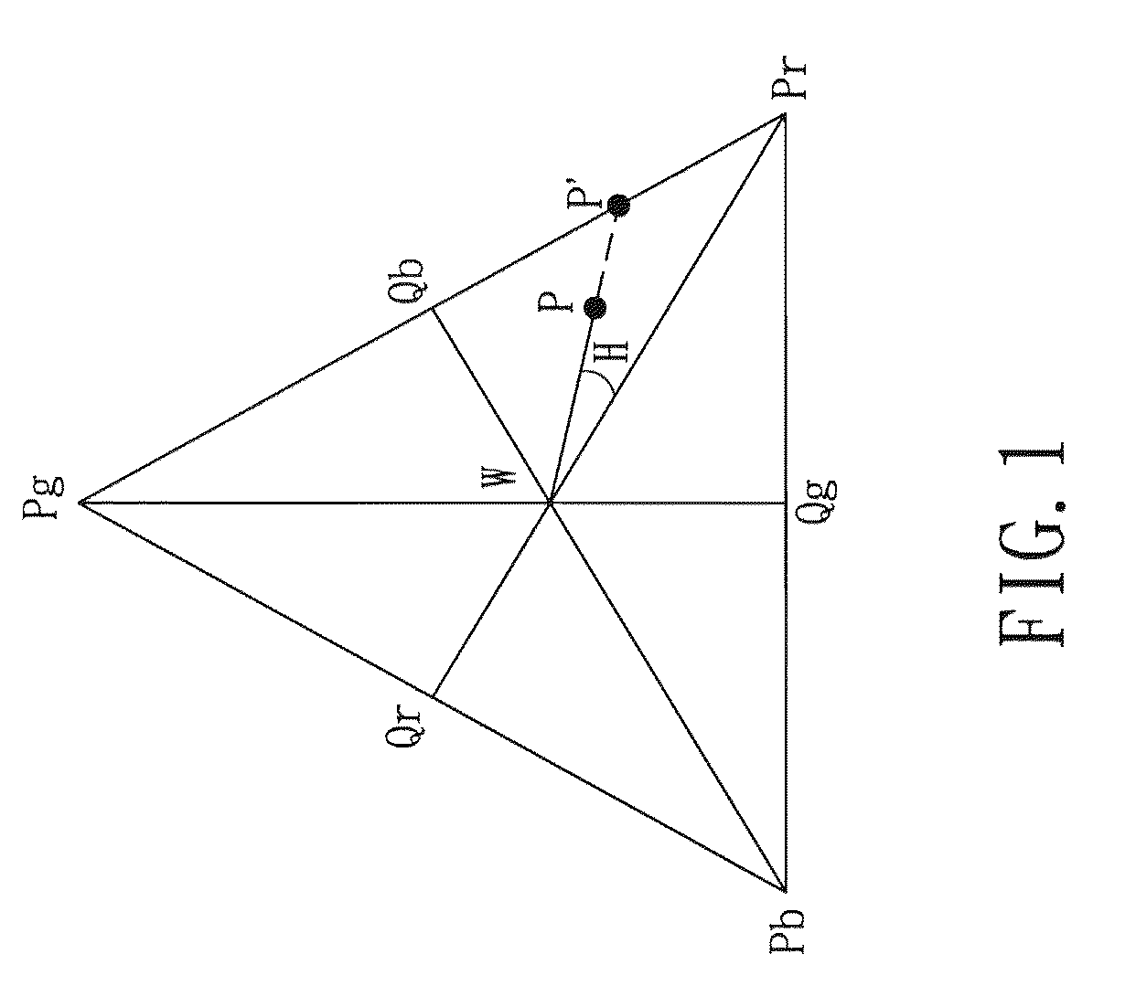 Method for simultaneous hue phase-shifting and system for 3-d surface profilometry using the same