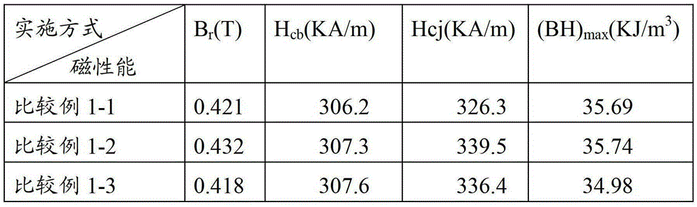 Preparation method of m-type calcium permanent magnet ferrite