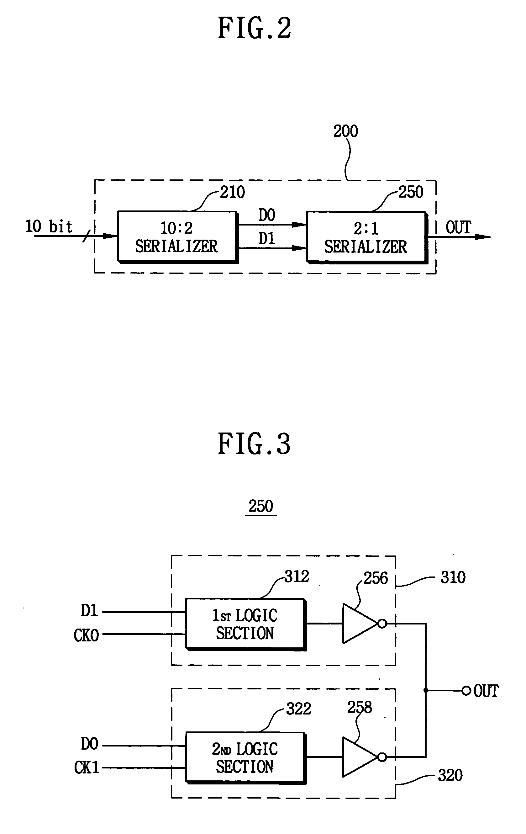 Serializer and method of serializing parallel data into serial data stream