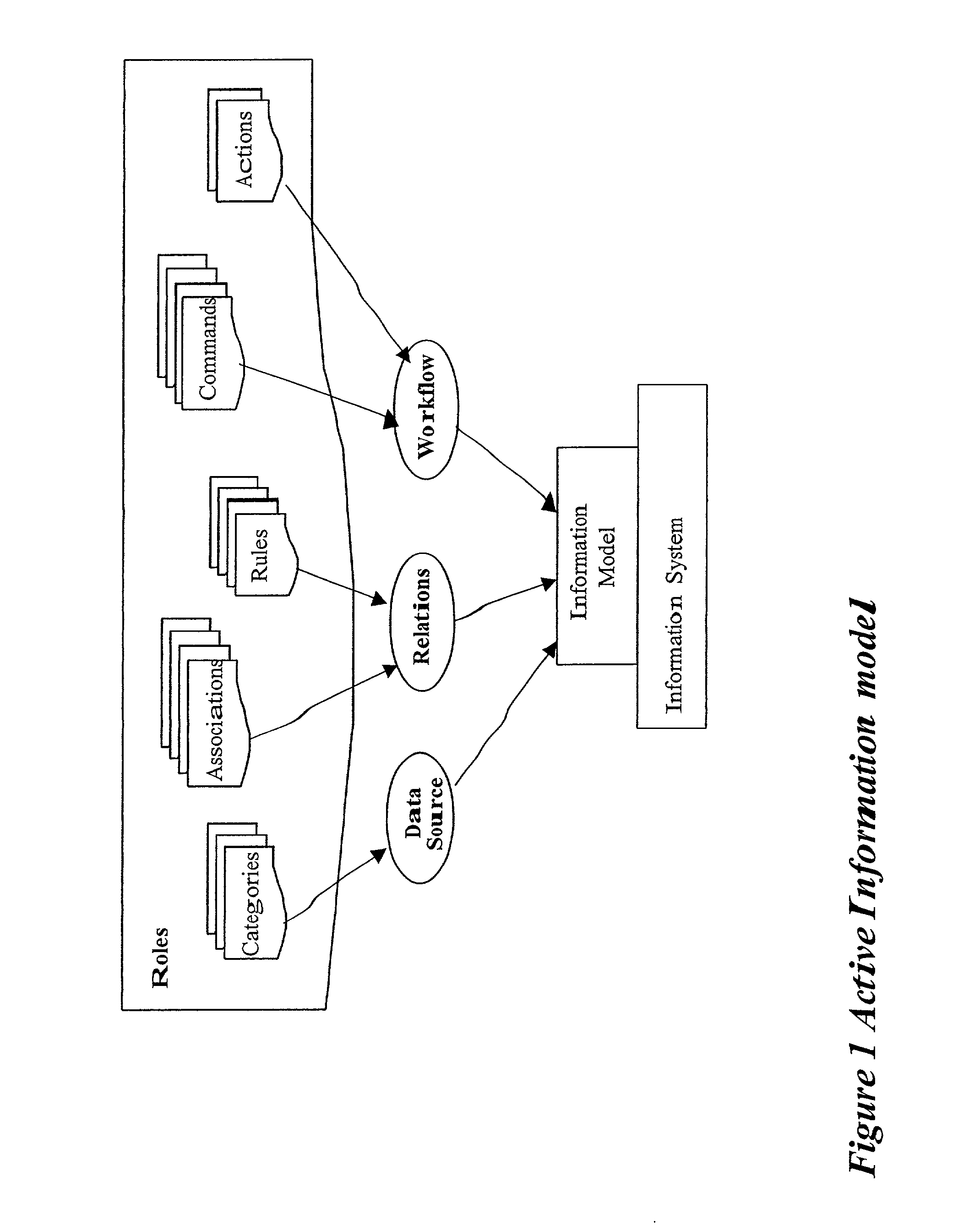 Method and apparatus for implementing an active information model
